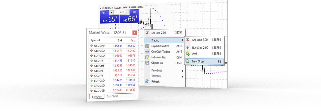 在MetaTrader 4,有多种方式执行交易操作 在MetaTrader 4,有多种方式执行交易操作